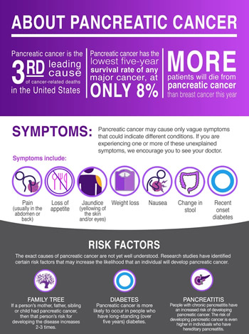 About Pancreatic Cancer